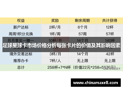 足球星球卡市场价格分析每张卡片的价值及其影响因素