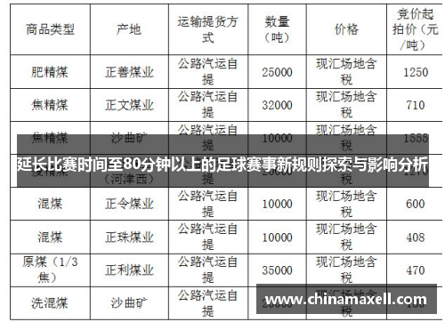 延长比赛时间至80分钟以上的足球赛事新规则探索与影响分析